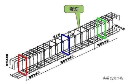 柱樑